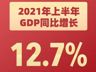 国家统计局：上半年国内生产总值532167亿元 同比增长12.7%