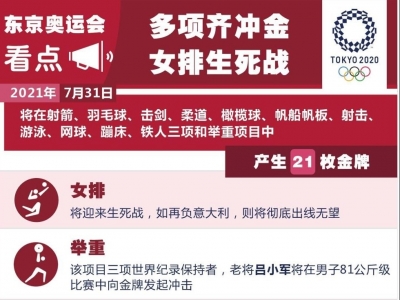 东京奥运会31日看点：多项齐冲金 女排生死战