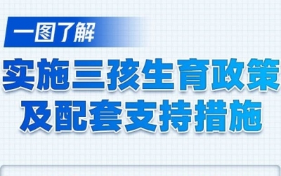 划重点！三孩配套政策落地，税收住房入学将有这些支持措施