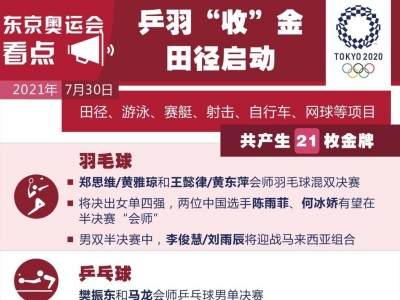 奥运今日看点：乒羽“收”金 田径启动