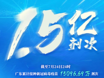 广东新冠疫苗接种突破1.5亿剂次