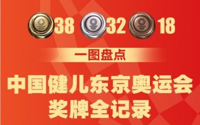 88枚奖牌收官！中国健儿东京奥运会奖牌全记录