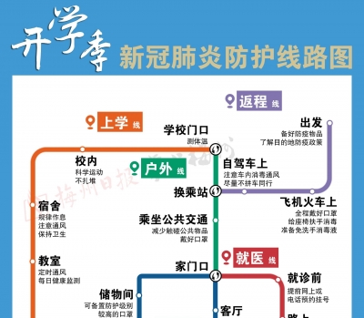 开学啦！快把这张防疫“线路图”收好！