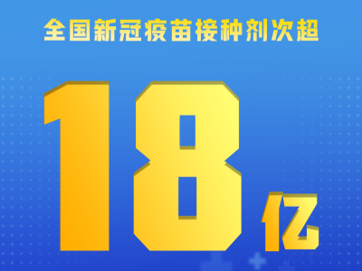 国家卫健委：全国累计报告接种新冠病毒疫苗超18亿剂次