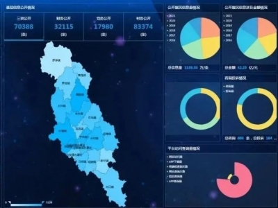 惠民补贴都去哪儿了？梅州市纪委监委利用大数据追回资金804.85万元