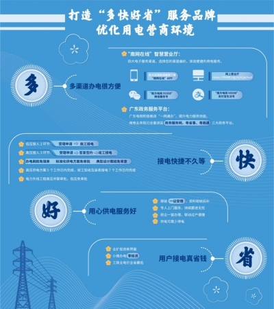 我为群众办实事丨多快好省，梅州供电这个服务模式，助力梅州人民“用好电”！