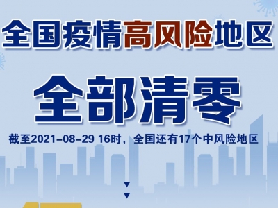  云南瑞丽市姐告国门社区调降为中风险地区 全国高风险地区“清零”