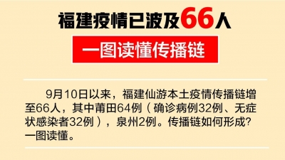 福建疫情已波及66人！一图读懂传播链