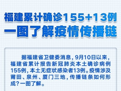 福建累计确诊155+13例，一图了解疫情传播链