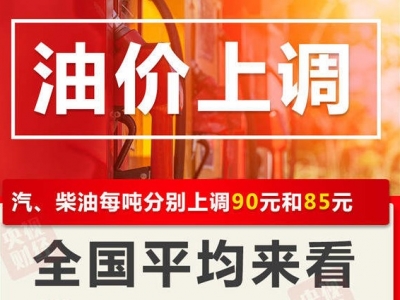 今晚，油价要涨！加满一箱油将多花3.5元