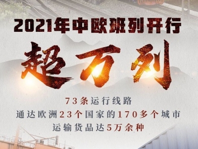 2021年，中欧班列开行超万列