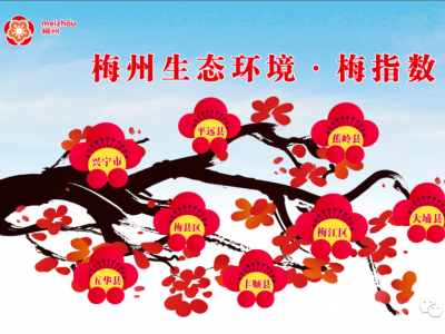 “梅州蓝”就是这么优秀！9月空气质量“梅指数”排名出炉...  