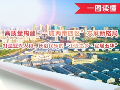 一图读懂！中国共产党五华县第十四次代表大会报告说了这些...