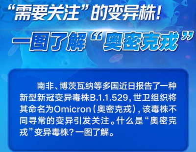 世卫组织表示正研究奥密克戎毒株传染性及致病性