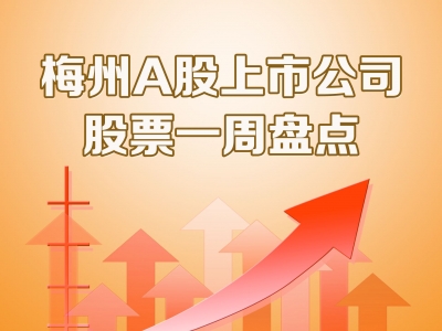 梅州A股上市公司股票一周盘点丨上周股价主要以涨为主 *ST广珠涨幅最大，博敏电子振幅最大交易最活跃