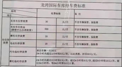 咋回事？小区停车月租500元！律师有话说...