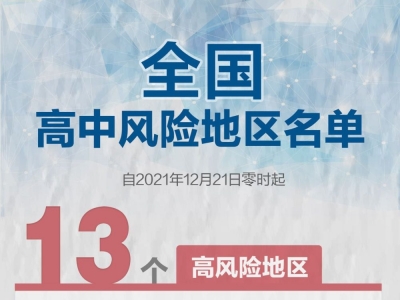上海中风险区清零，全国还有高中风险区13+55个
