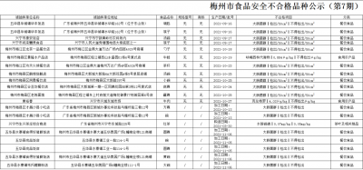 梅州食品抽检20批次不合格！涉及牛蛙、牛肉、红茶...