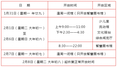 @市民朋友，请收下梅县区图书馆2022年春节开放时间安排表！