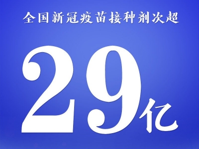 全国新冠疫苗接种剂次超29亿