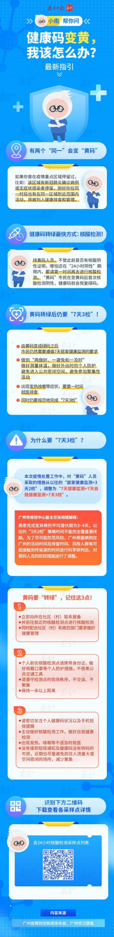 “黄码转绿”仍须留意，防止“转黄”最新指引来了！