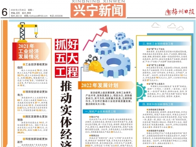 兴宁：​抓好五大工程  推动实体经济做大做强