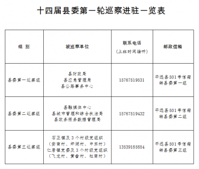 平远县启动十四届县委第一轮巡察