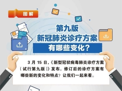 图解 | 第九版新冠肺炎诊疗方案有哪些变化？