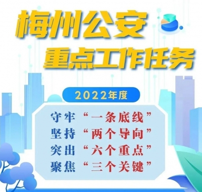 梅州市公安工作会议召开！2022年，就这么干！