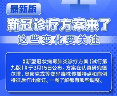 最新版新冠诊疗方案来了，这些变化要关注