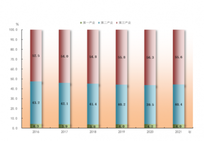 广东人均GDP突破1.5万美元！人口人才优势就是最强底气