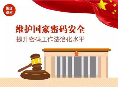 维护国家密码安全丨一图看懂密码法！