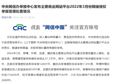 中央网信办：3月微博等商业网站平台侵权举报达37.3万件