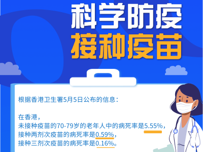 老年人不打疫苗和打两针、三针疫苗，保护作用有什么区别？