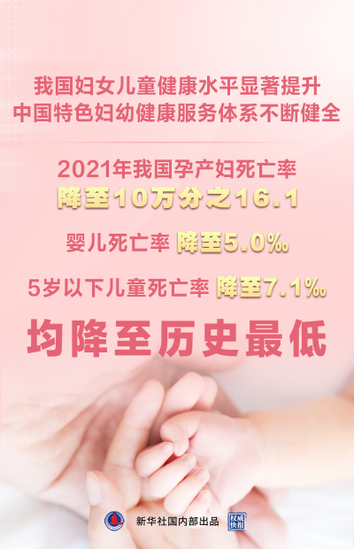 权威快报｜我国妇女儿童健康水平显著提升