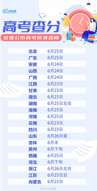 祝金榜题名！全国21地公布高考查分时间