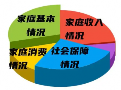 上千户家庭将开始“为国记账”！梅州启动2022年住户调查大样本轮换工作