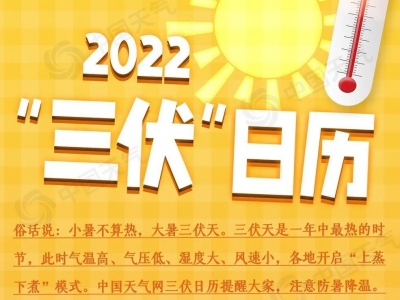 三伏警告！高温打卡日历看哪里热到高温全勤