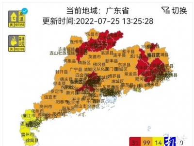 继续升温！全省已启动144个高温预警信号