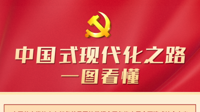 中国式现代化之路，一图看懂