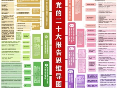 收好这份思维导图，一起学习党的二十大报告