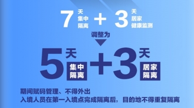 疾控局解释隔离期限缩短至“5+3”有何科学依据