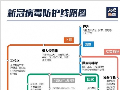 买菜购物如何做好防护？日常各个场景防疫路线图来了→