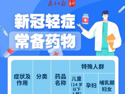 广东临床专家权威解答：无症状及轻症居家如何用药？什么情况要去医院？