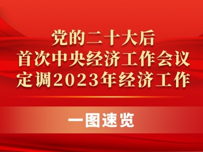 一图速览 | 党的二十大后首次中央经济工作会议定调2023年经济工作