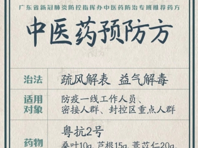 预防新冠、治疗新冠，广东中医专家开了这四剂妙方