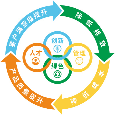 梅州唯一入选！嘉元科技“四环紧扣，双降双升”质量管理模式全省推广