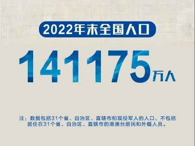 2022年末，全国人口141175万人