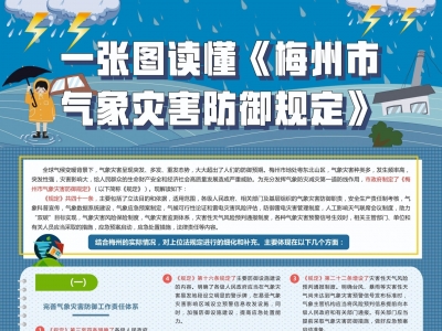 《梅州市气象灾害防御规定》3月1日起施行，系我市首部气象规章！