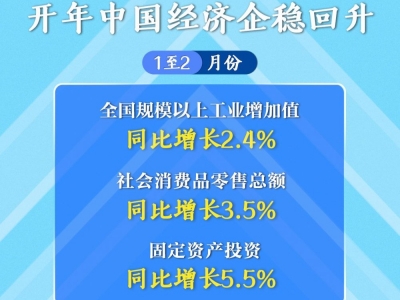 权威快报｜开年中国经济企稳回升
